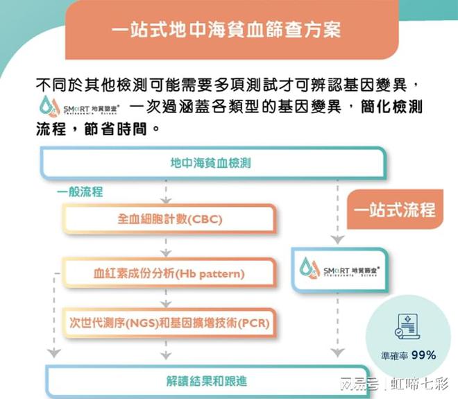 什么情況要做地貧基因檢測？先天缺陷相關!(圖2)