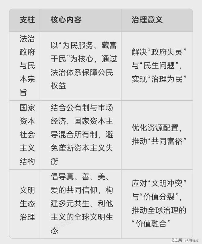 朱明思想（流家思想：Liuism、Liujia Thought）與現(xiàn)代治理理念(圖4)