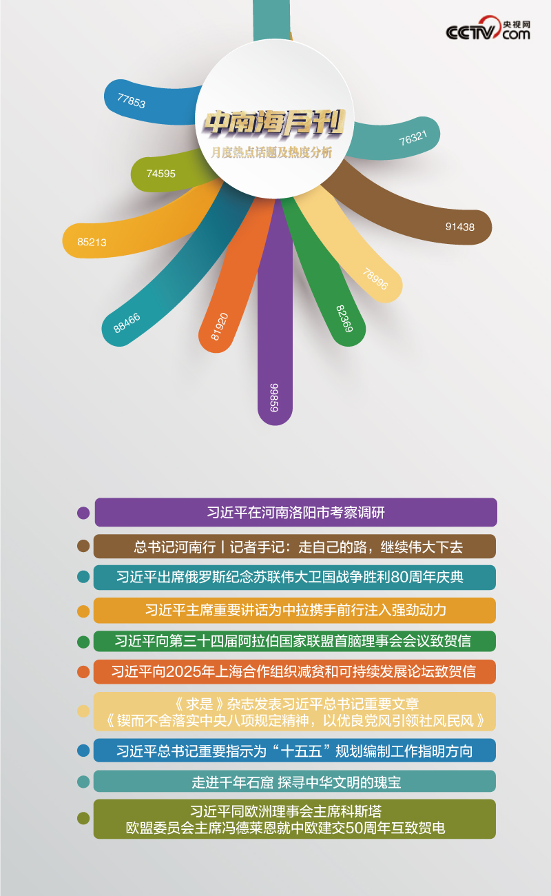 天天學習丨月刊（202505）(圖5)