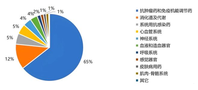 2025年中國(guó)創(chuàng)新藥十年美國(guó)創(chuàng)新藥50年(圖4)