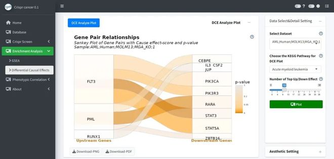 腫瘤CRISPRScreen在線平臺(tái)！重磅推薦！(圖6)